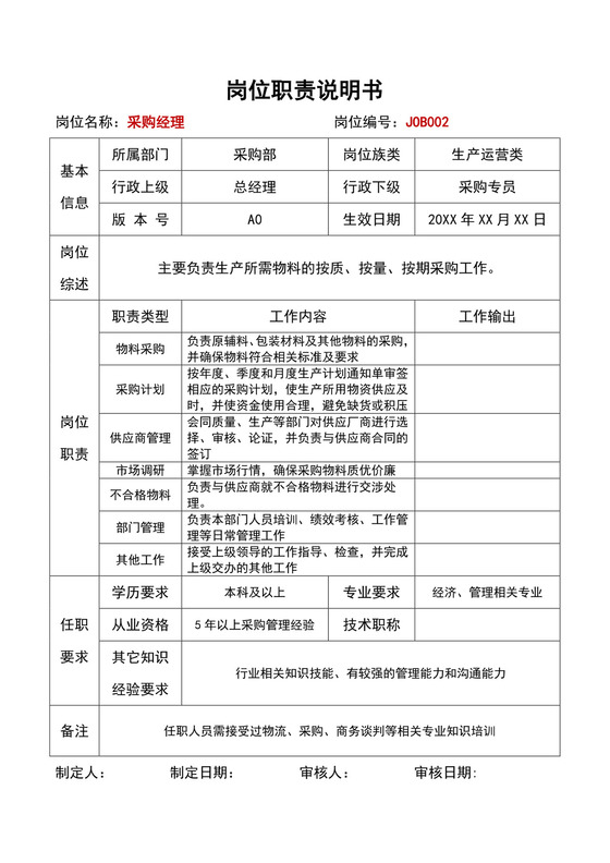 白色简约岗位职责说明书采购经理岗位职责