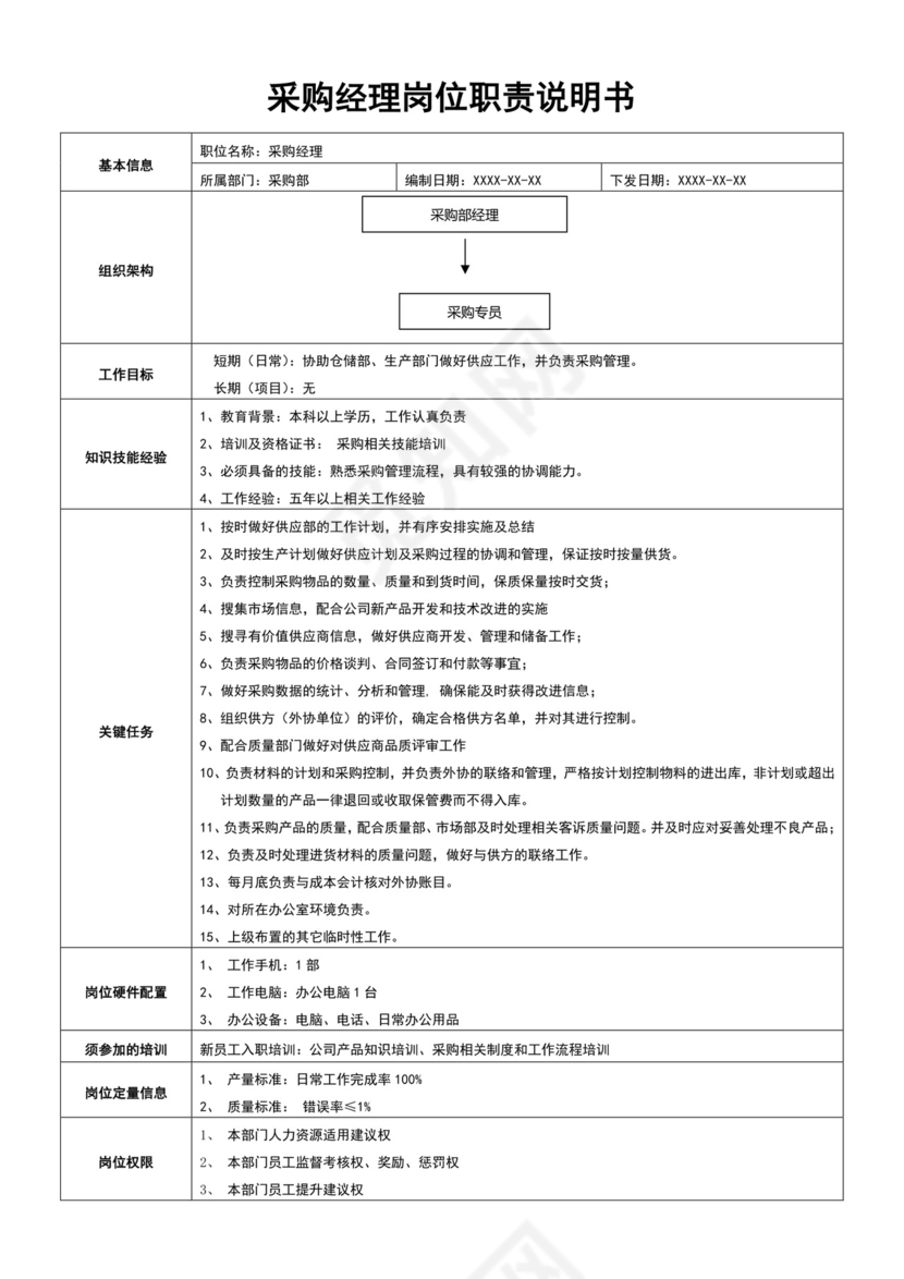 白色简约采购经理岗位职责