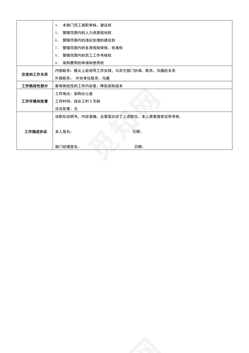 白色简约采购经理岗位职责
