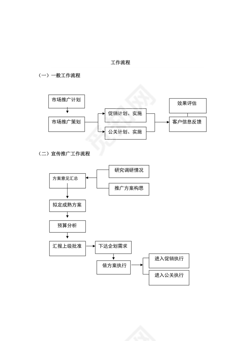 白色简约市场部岗位职责公司岗位职责模板