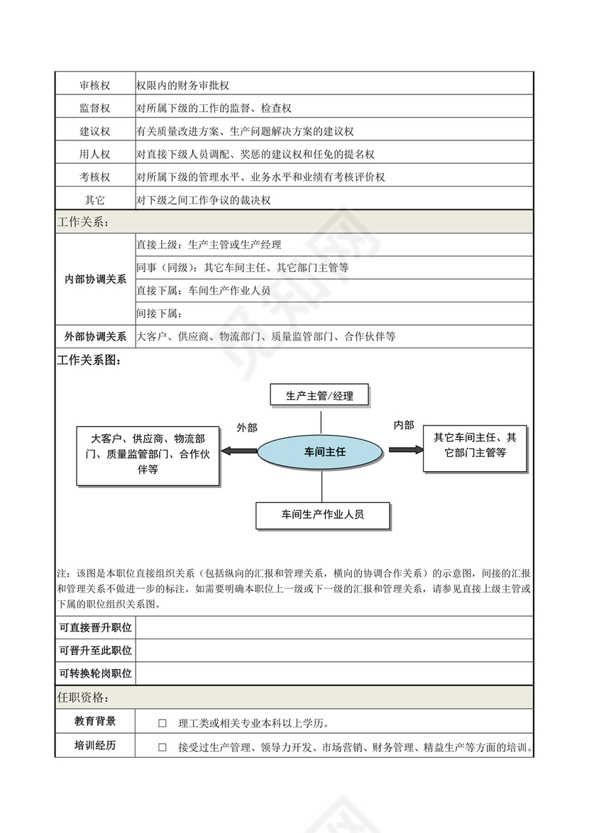 蓝色白色简约车间主任岗位职责公司岗位职责模板