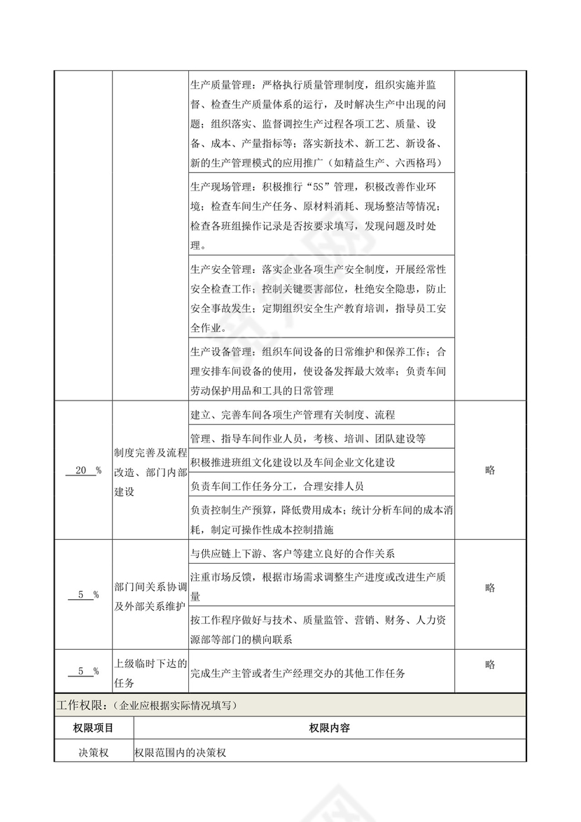 蓝色白色简约车间主任岗位职责公司岗位职责模板