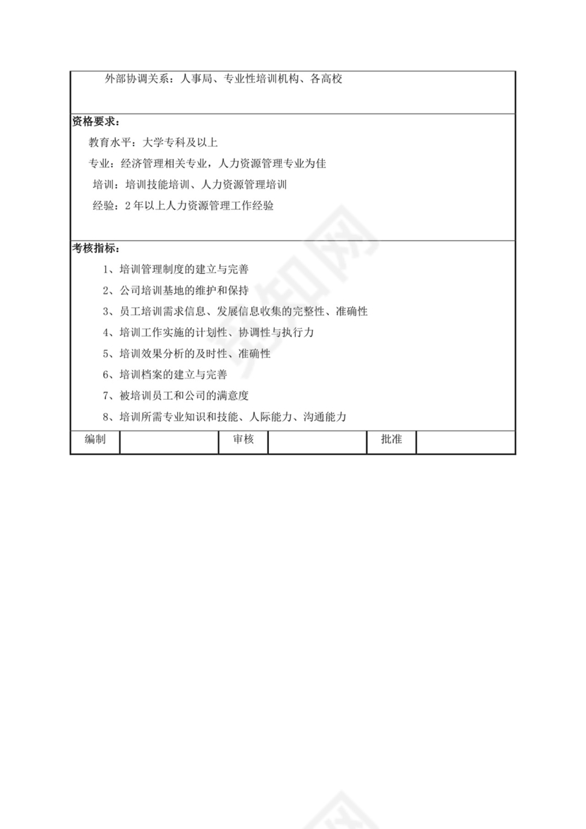 白色简约人力资源岗位职责公司岗位职责模板