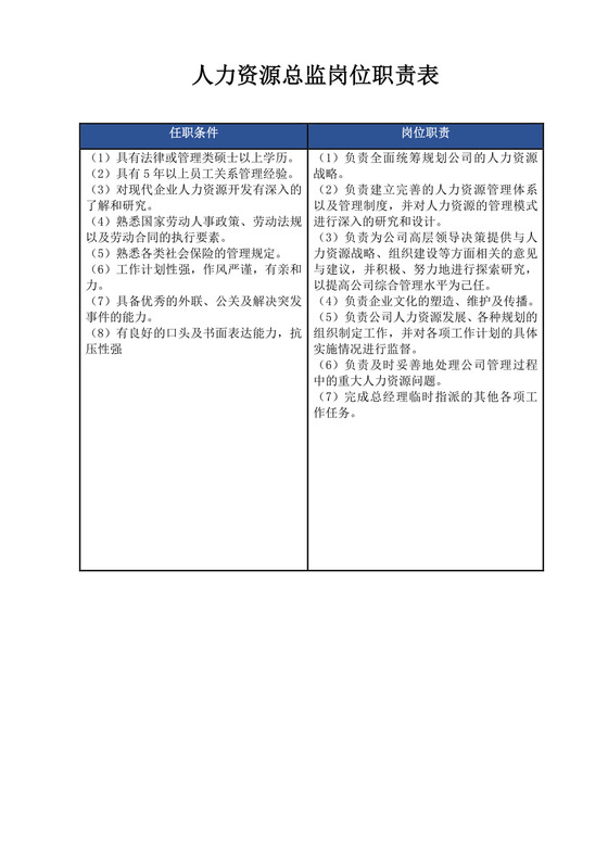 深蓝色白色简约人力资源岗位职责公司岗位职责模板