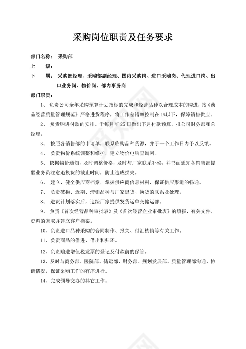 白色简洁采购员岗位职责企业公司岗位职责模板