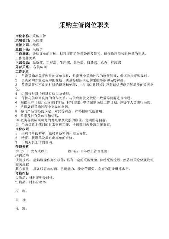 白色简洁采购员岗位职责企业公司岗位职责模板