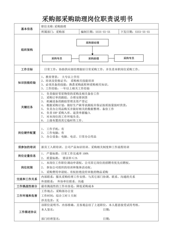 白色简洁采购员岗位职责企业公司岗位职责模板