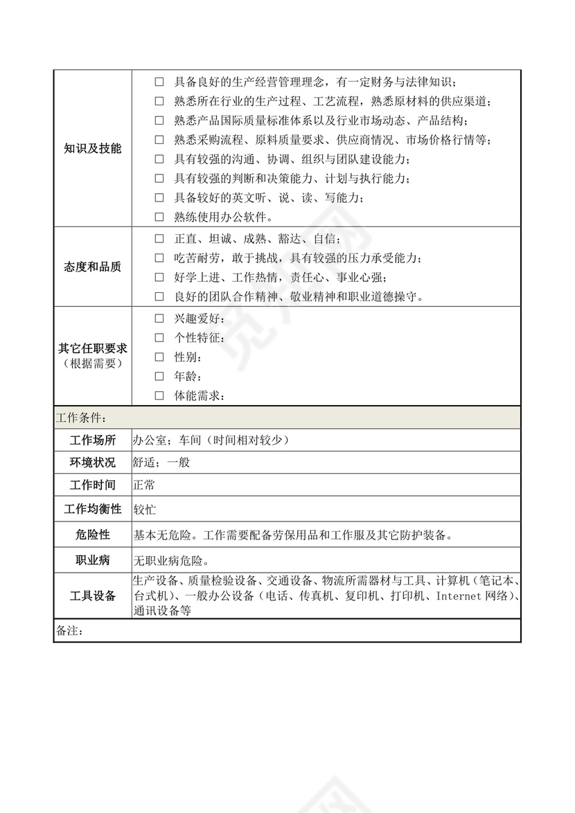 蓝色白色简洁采购员岗位职责企业公司岗位职责模板