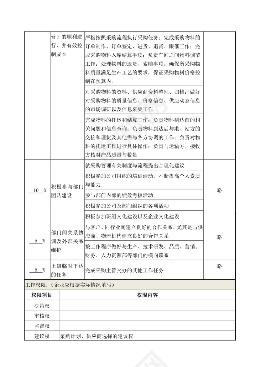 蓝色白色简洁采购员岗位职责企业公司岗位职责模板