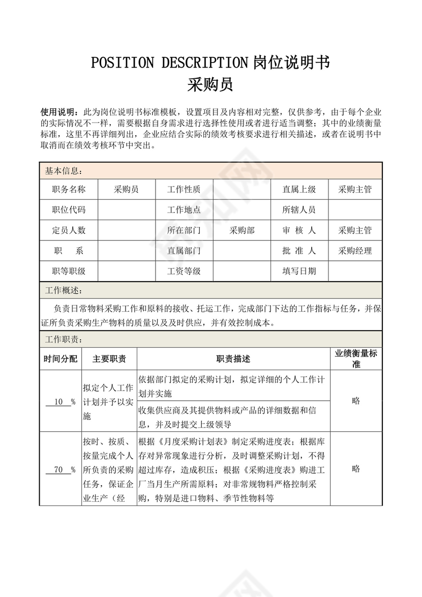蓝色白色简洁采购员岗位职责企业公司岗位职责模板