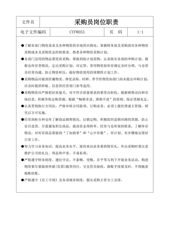 白色简洁采购员岗位职责企业公司岗位职责模板
