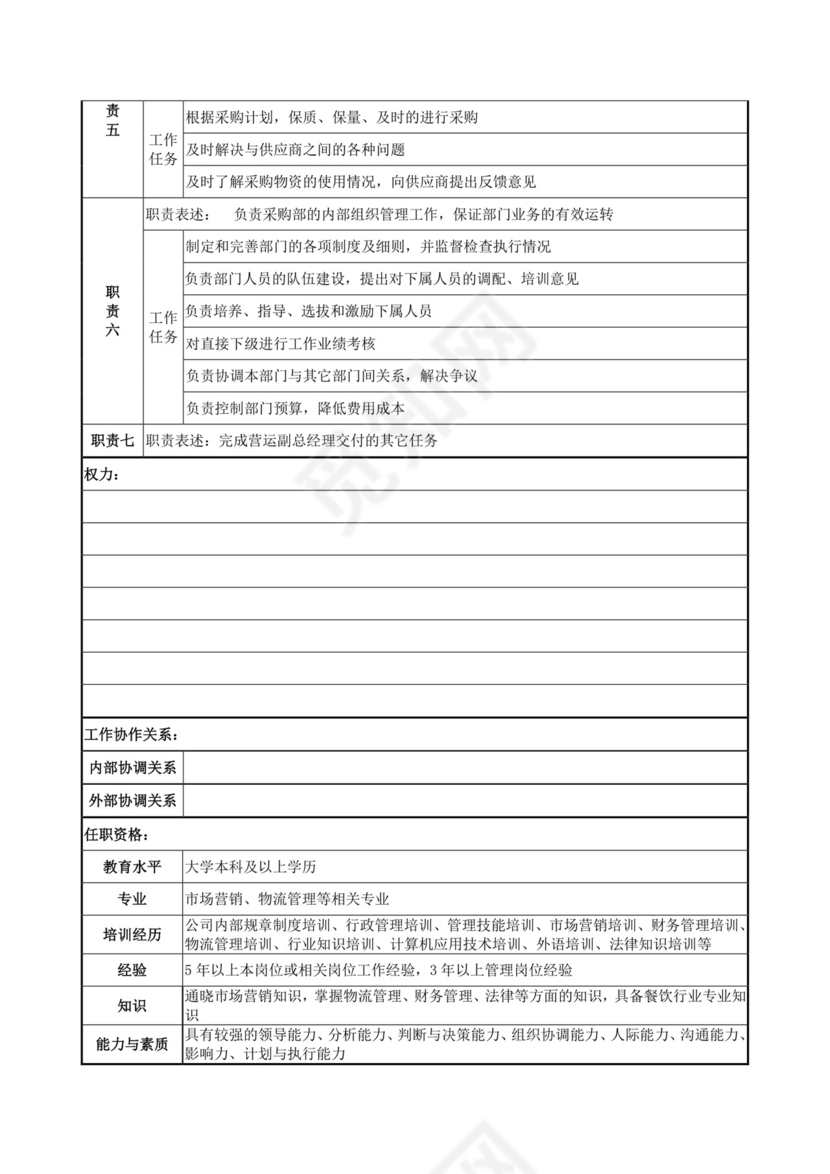 白色简洁采购部经理岗位职责企业公司岗位职责模板