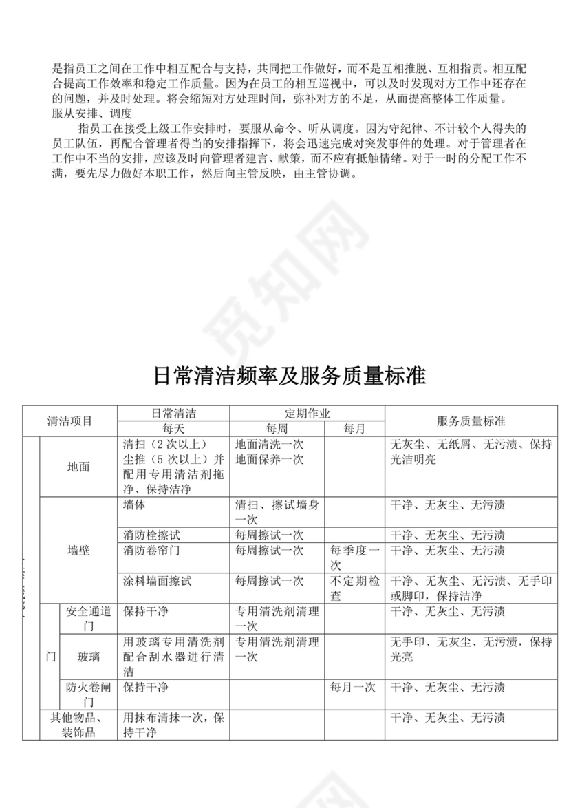 白色简洁保洁岗位职责企业公司岗位职责模板