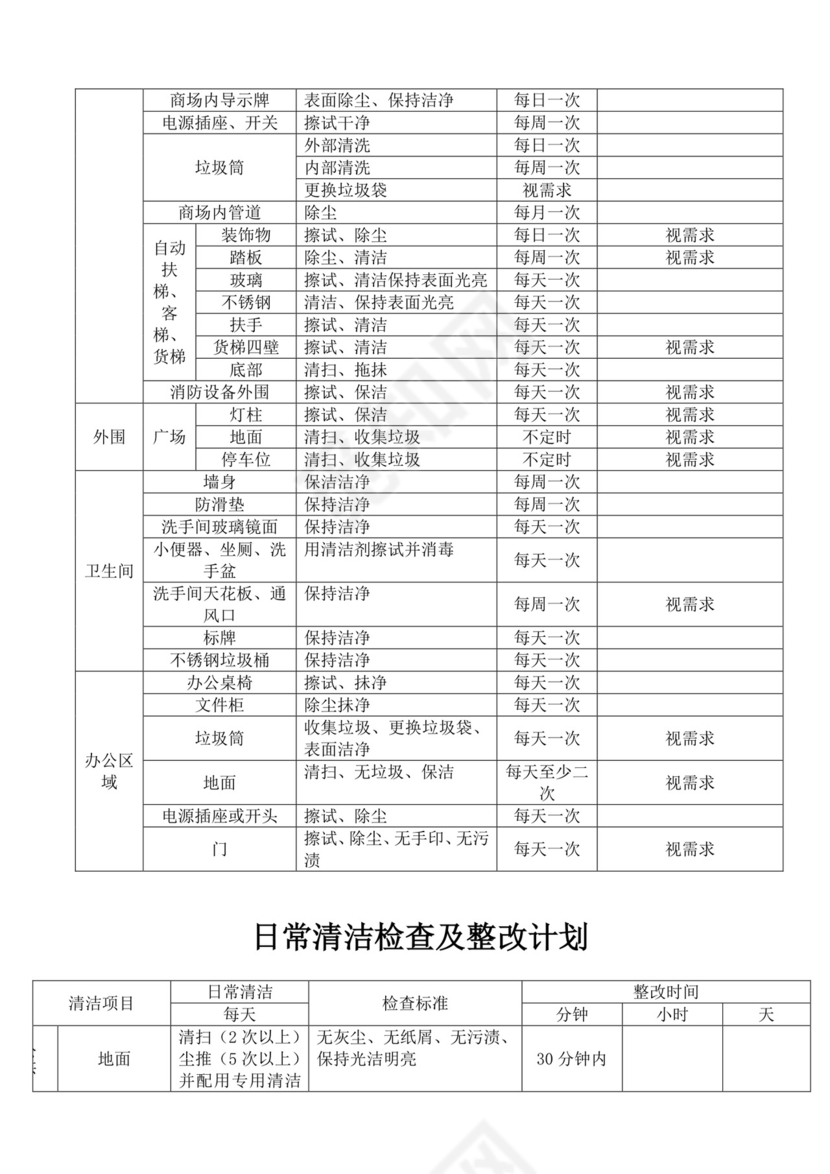 白色简洁保洁岗位职责企业公司岗位职责模板