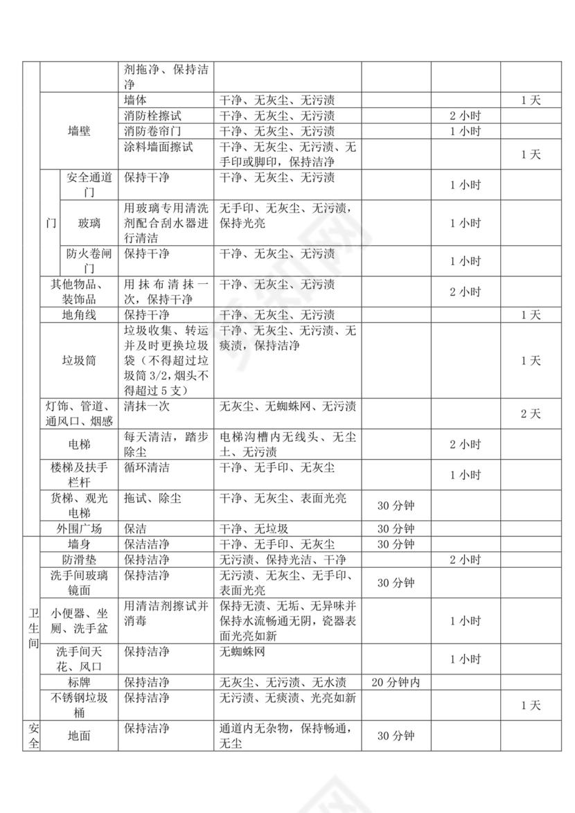 白色简洁保洁岗位职责企业公司岗位职责模板