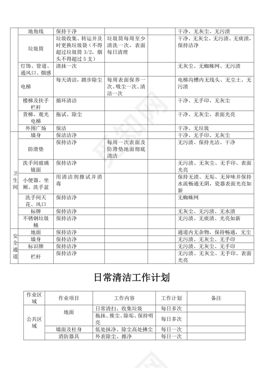 白色简洁保洁岗位职责企业公司岗位职责模板