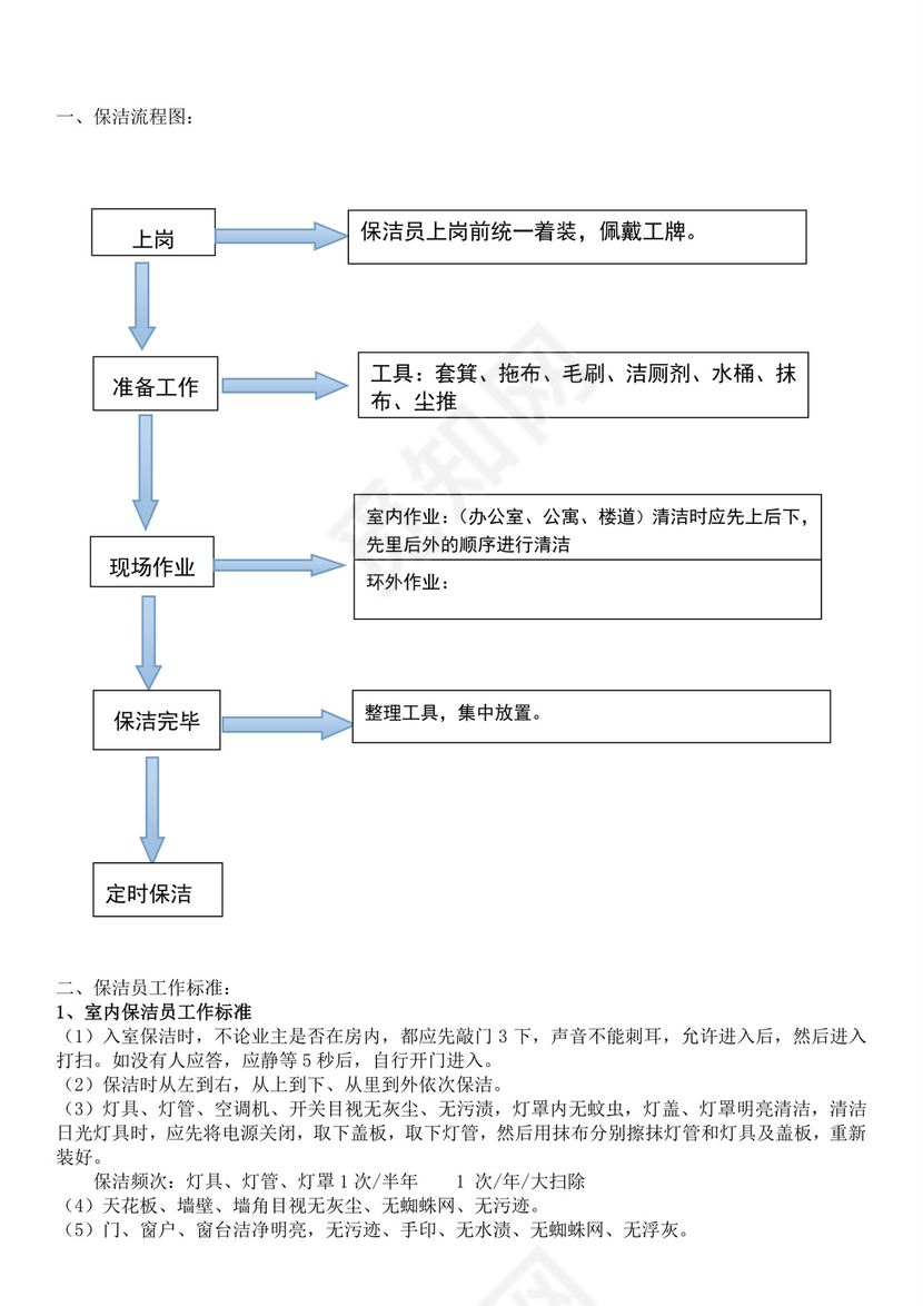 集团物业管理有限责任公司保洁员培训教材保洁公司培训