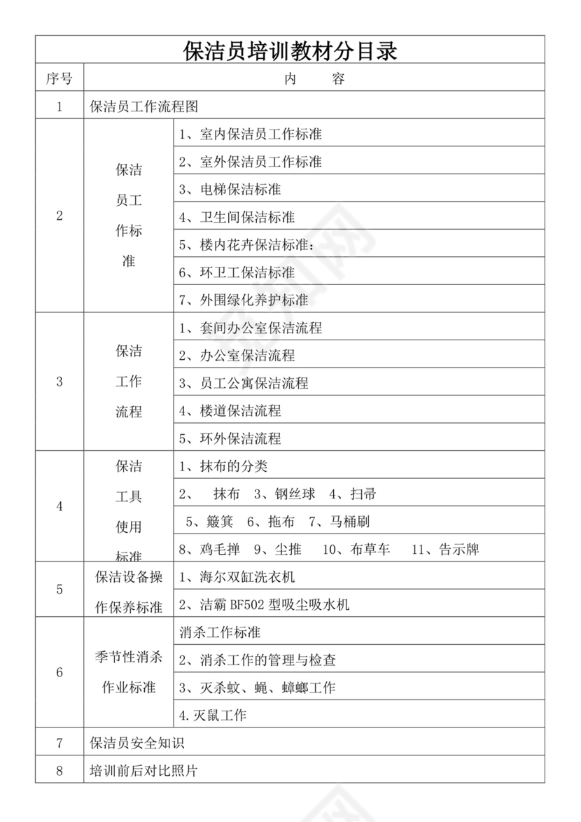 集团物业管理有限责任公司保洁员培训教材保洁公司培训