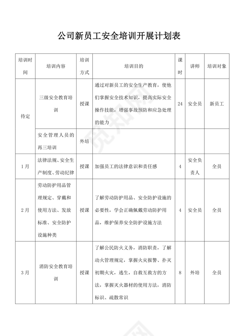 公司新员工安全培训开展计划表公司安全培训