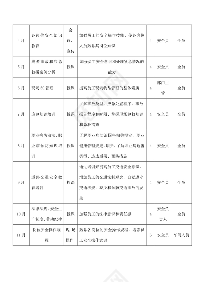 公司新员工安全培训开展计划表公司安全培训
