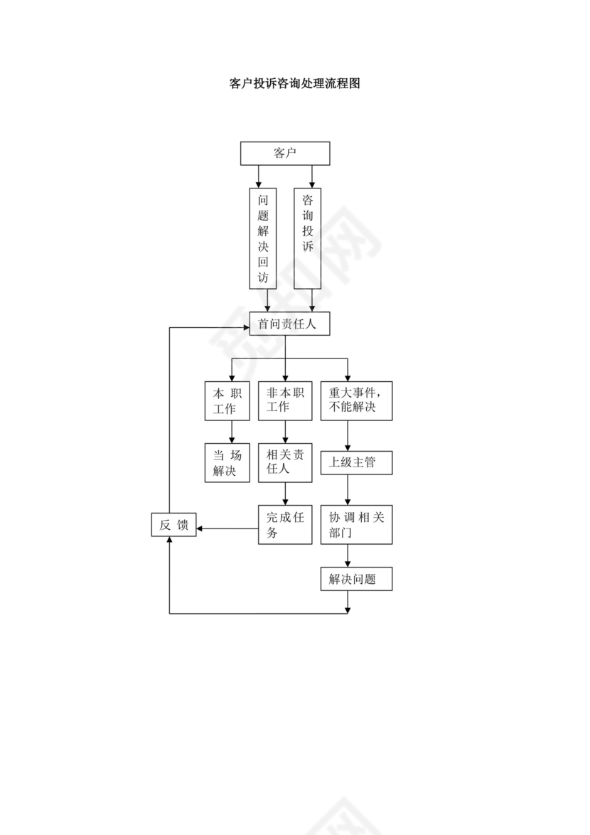 白色简约物业员工手册