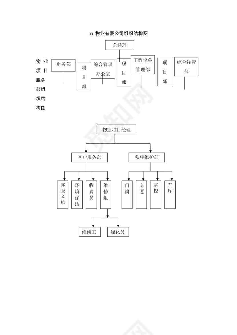 白色简约物业员工手册