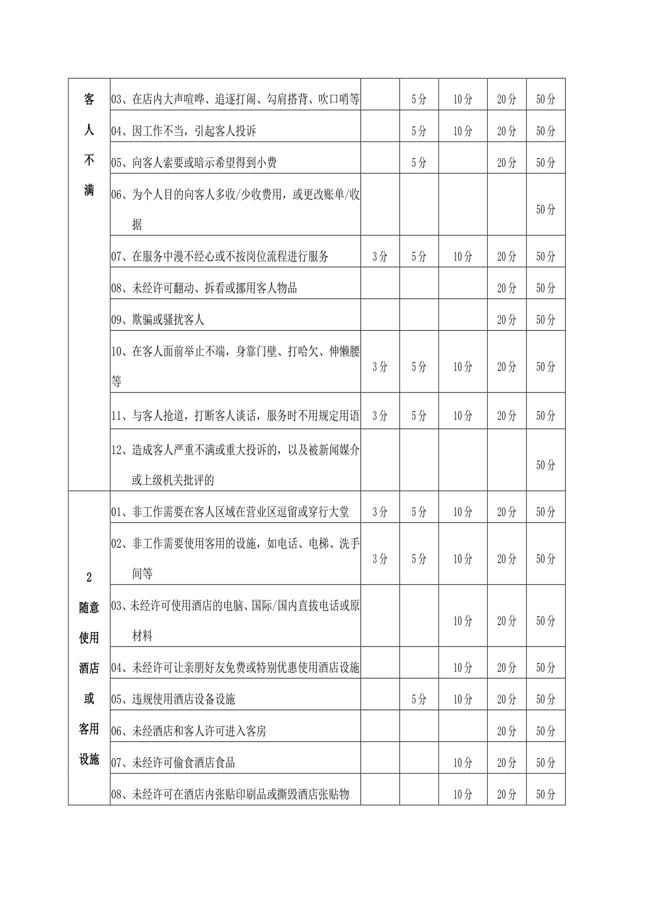 酒店员工规章制度手册范本酒店员工手册