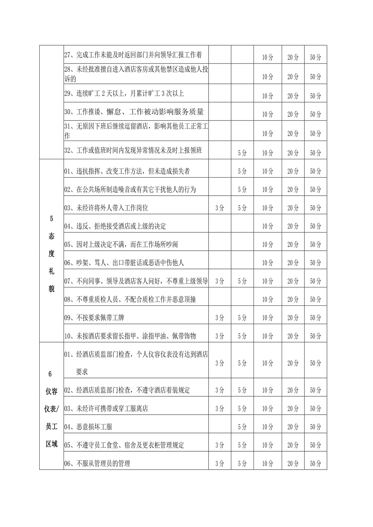 酒店员工规章制度手册范本酒店员工手册