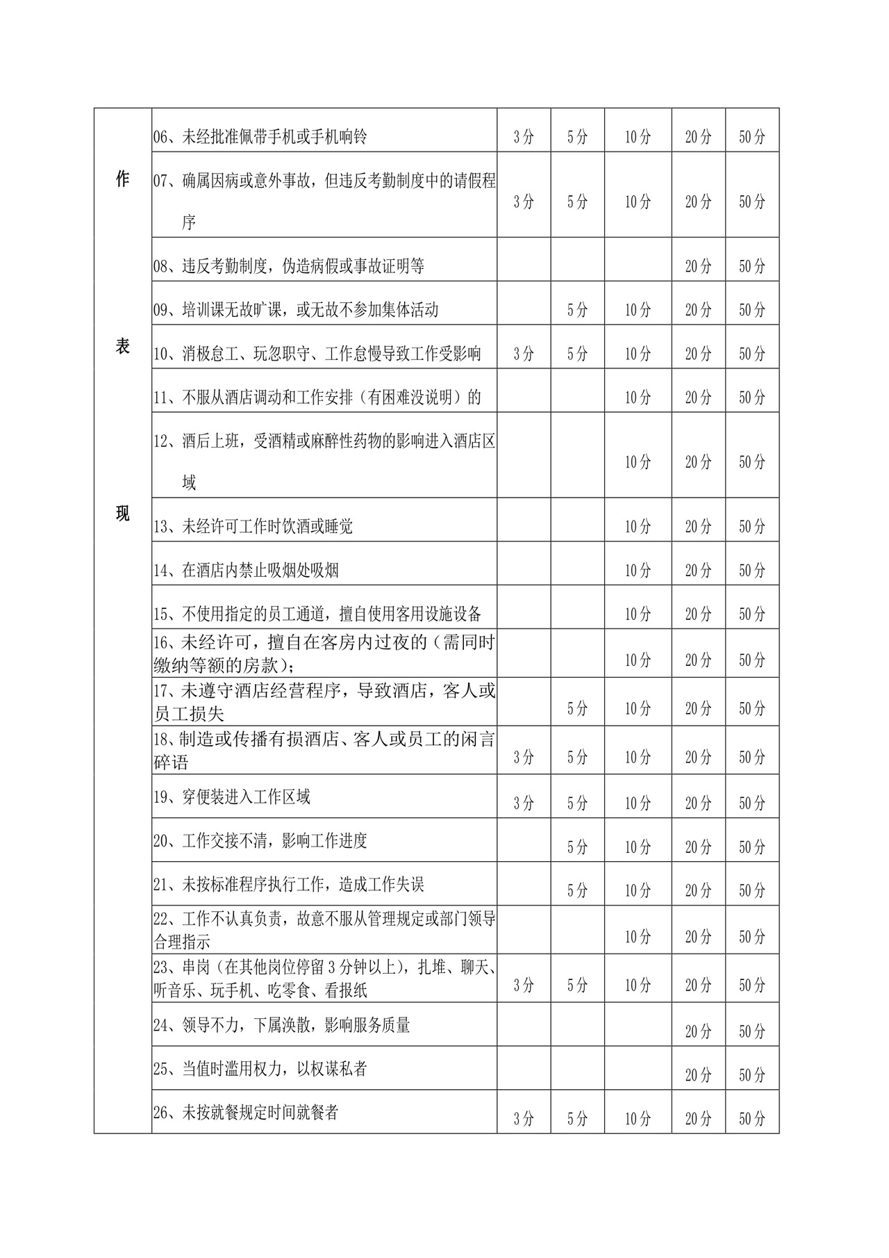 酒店员工规章制度手册范本酒店员工手册