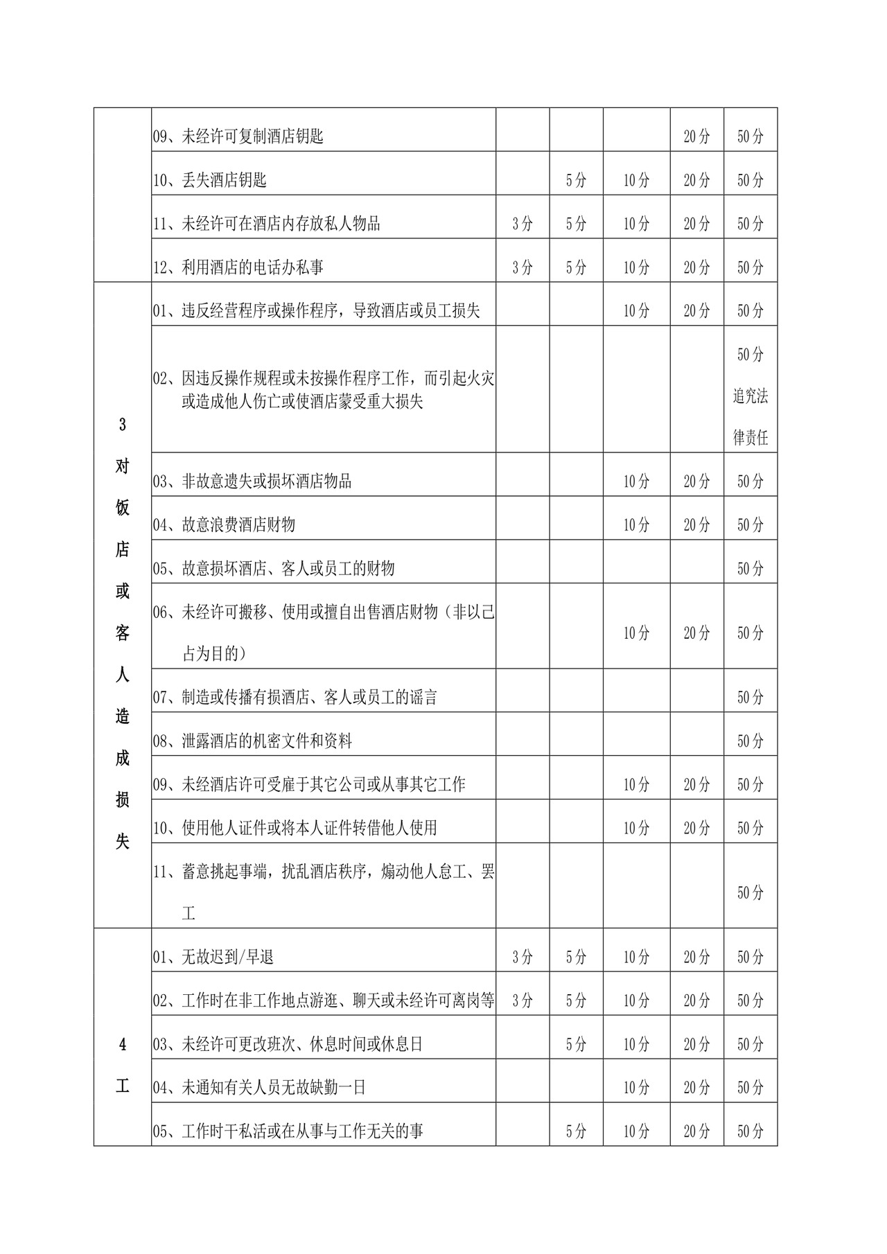 酒店员工规章制度手册范本酒店员工手册