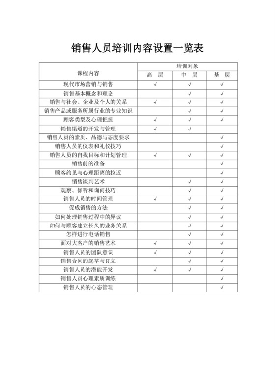 白色简洁销售人员培训公司人员培训模板