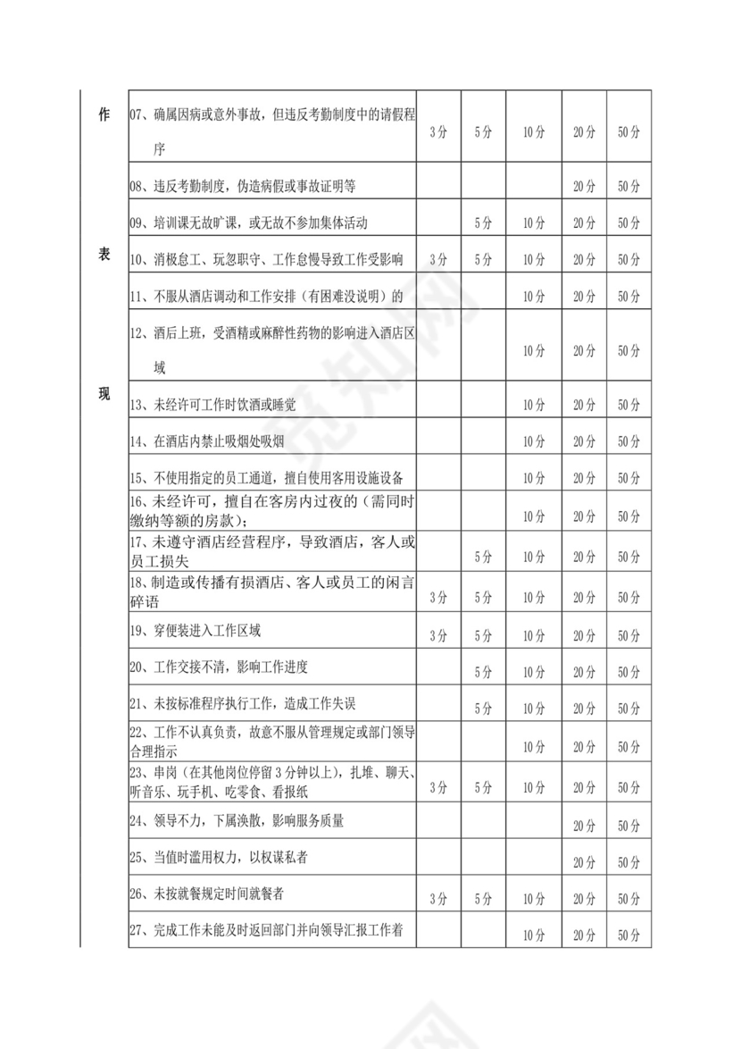 白色简约酒店员工手册企业公司员工手册模板