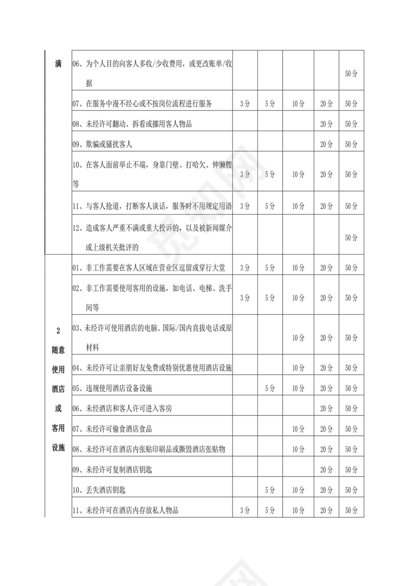 白色简约酒店员工手册企业公司员工手册模板