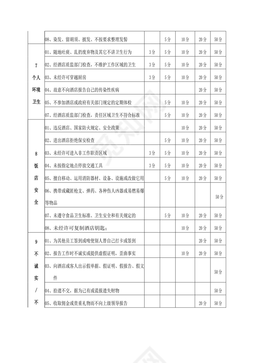 白色简约酒店员工手册企业公司员工手册模板