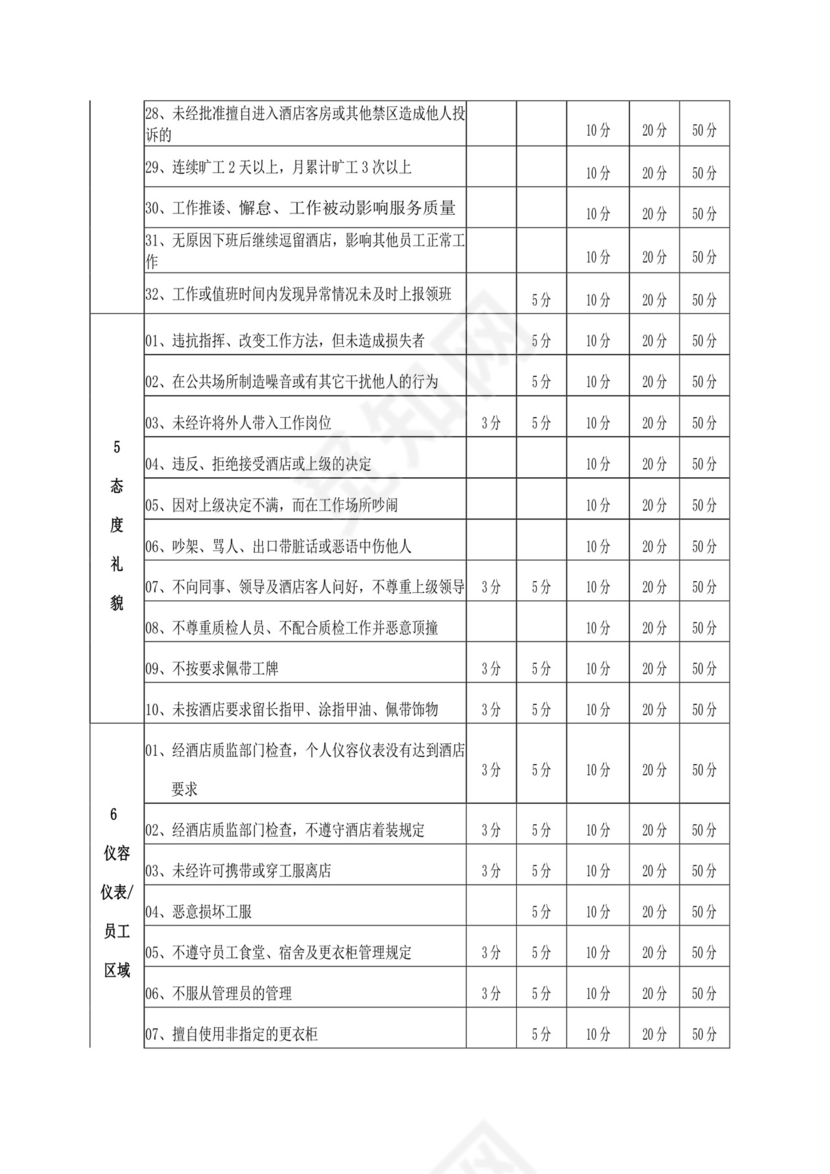 白色简约酒店员工手册企业公司员工手册模板