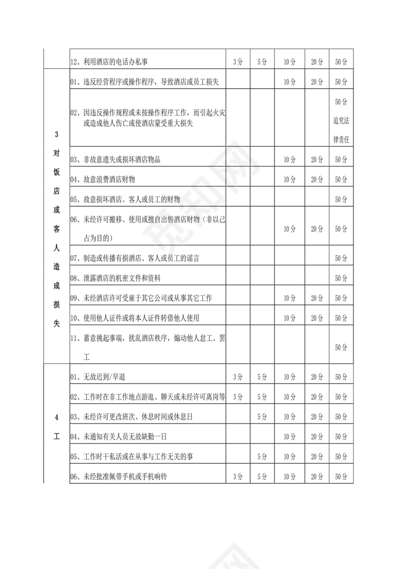 白色简约酒店员工手册企业公司员工手册模板
