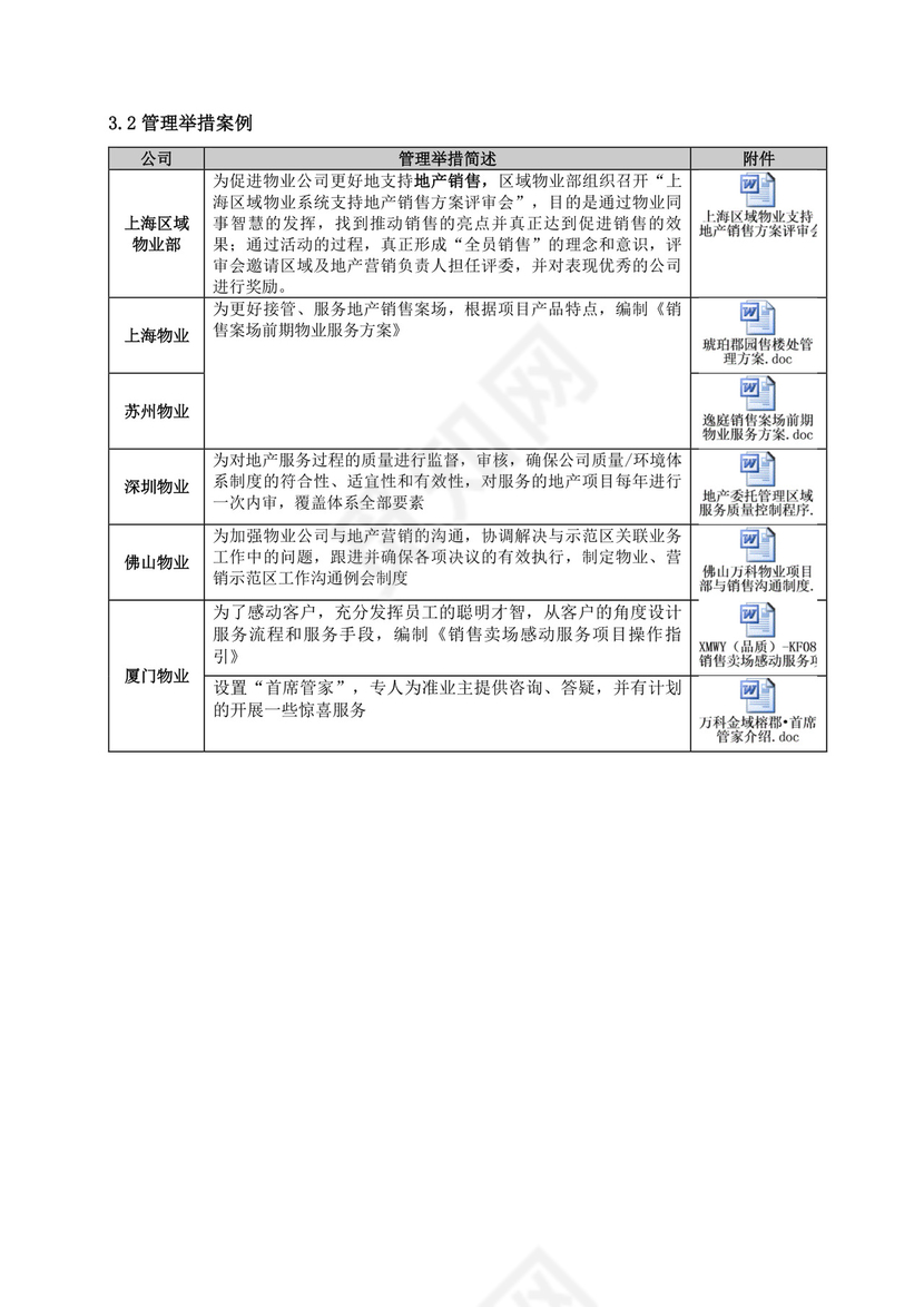 销售案场物业服务手册