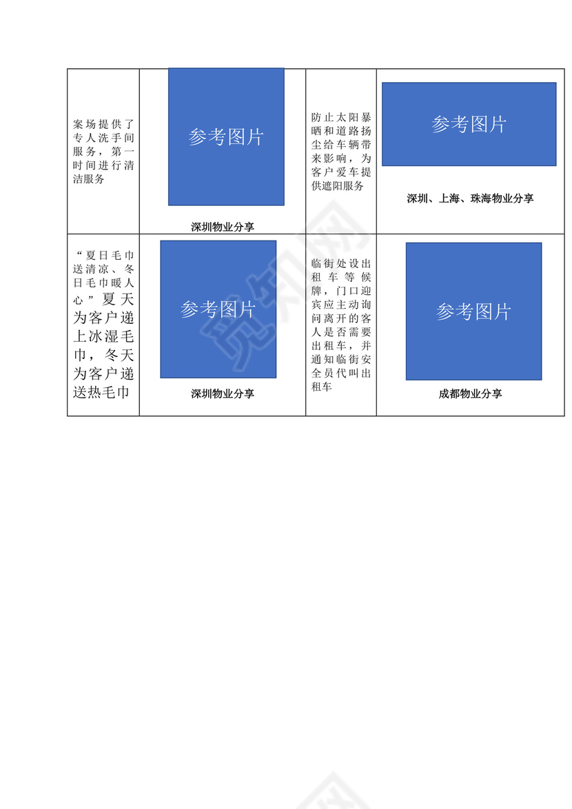 销售案场物业服务手册