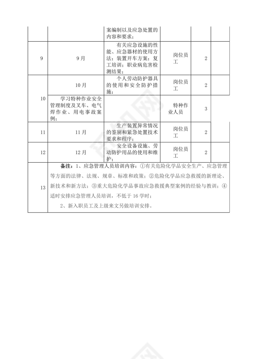 白色简洁企业安全培训公司员工培训模板