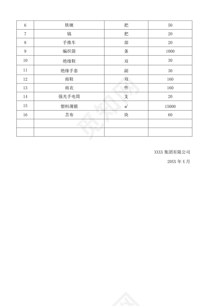 白色简洁防洪度汛方案和应急预案企业公司策划方案模板