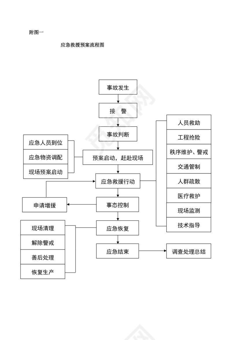 白色简洁防洪度汛方案和应急预案企业公司策划方案模板