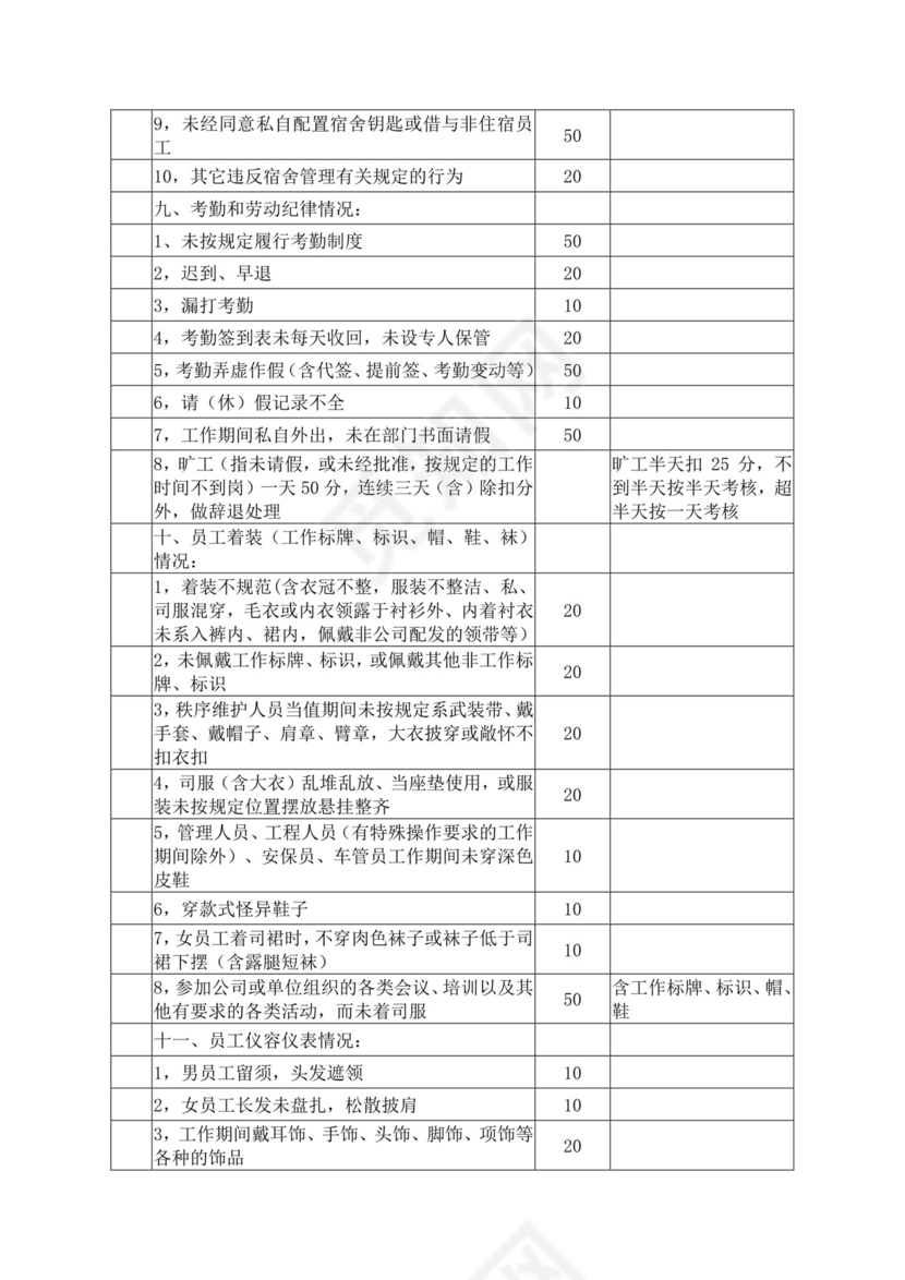 物业管理有限公司员工手册