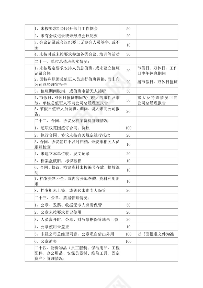 物业管理有限公司员工手册