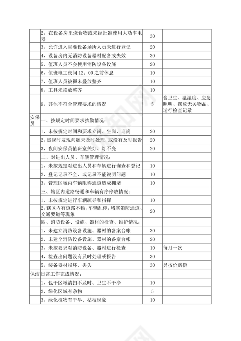 物业管理有限公司员工手册