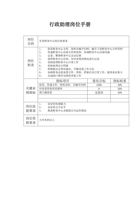 白色简洁岗位手册企业公司员工部门岗位手册模板