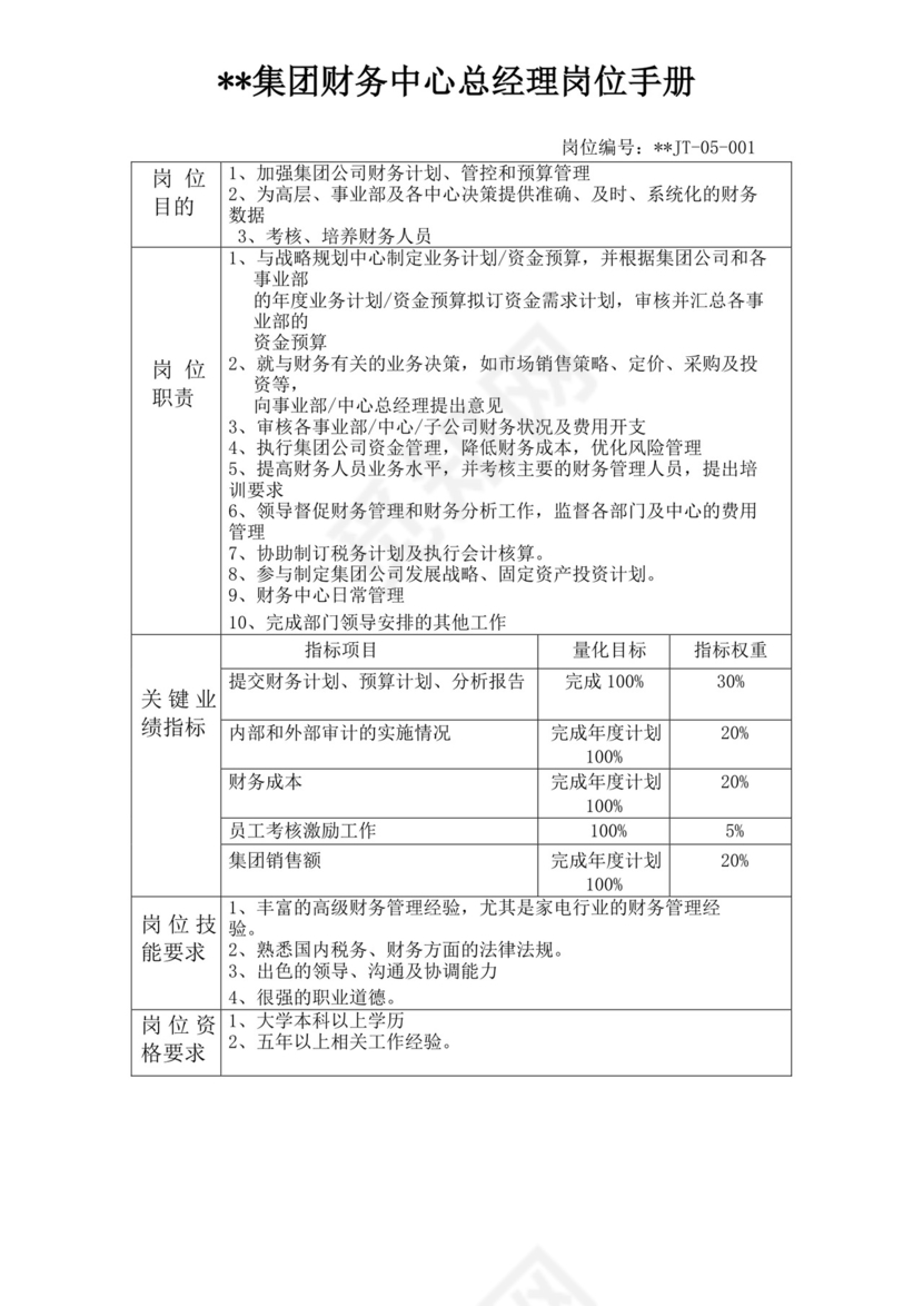 白色简洁岗位手册企业公司员工部门岗位手册模板