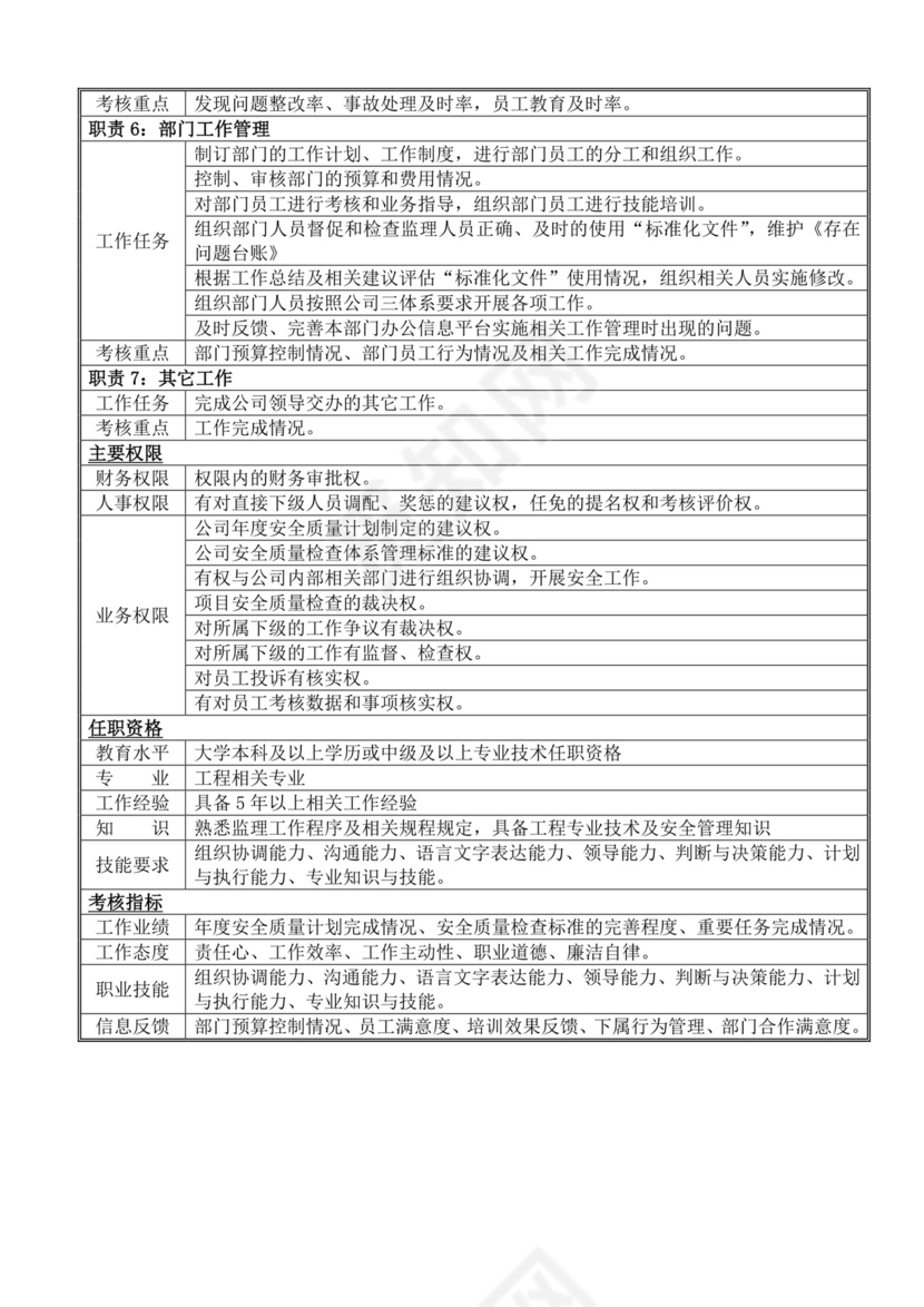 白色简洁岗位手册企业公司部门手册模板