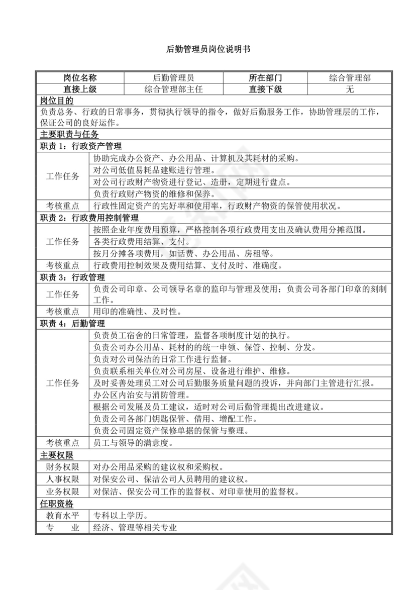 白色简洁岗位手册企业公司部门手册模板