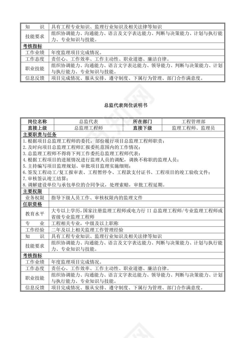 白色简洁岗位手册企业公司部门手册模板
