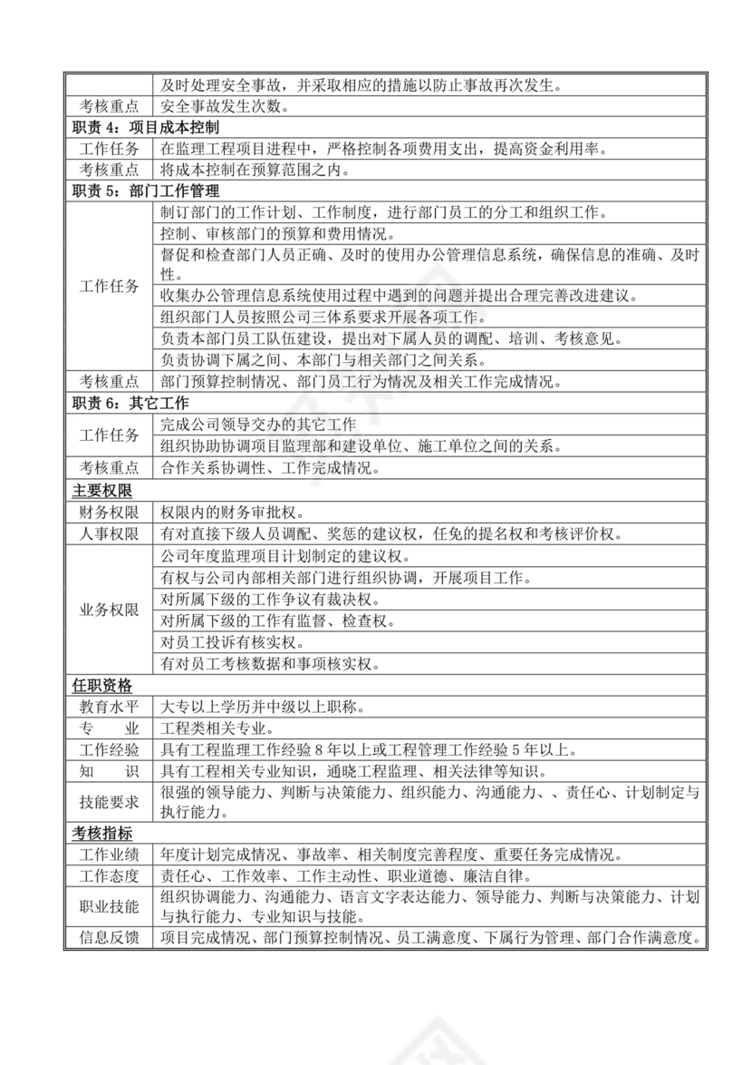 白色简洁岗位手册企业公司部门手册模板